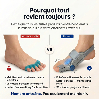Correcteur Hallux Pro™ – Le plaisir de remarcher sans douleur. Dans les chaussures que vous aimez vraiment.