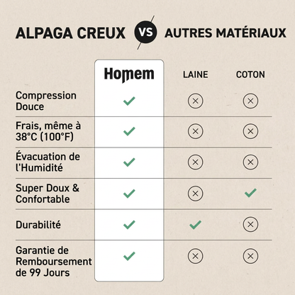Chaussettes de compression en Alpaga